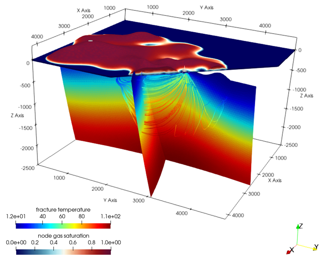 Simulation des conditions naturelles d’un réservoir géothermique faillé dans un contexte d’île volcanique. © BRGM – A. Armandine Les Landes
