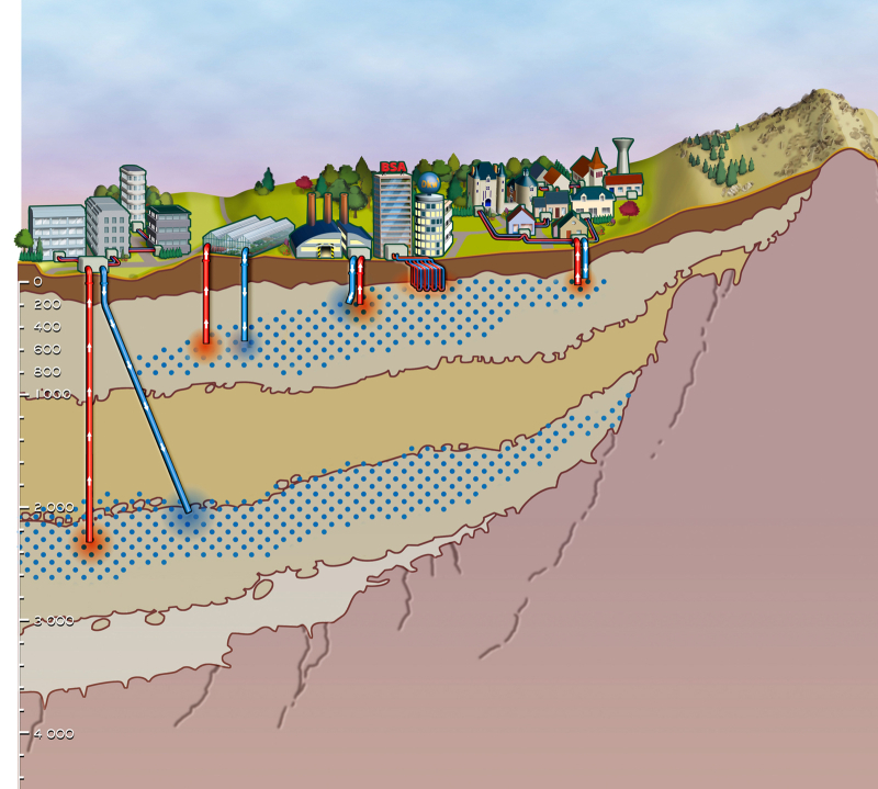  Schéma des différentes solutions de géothermies existantes et de leurs usages. © Connexités