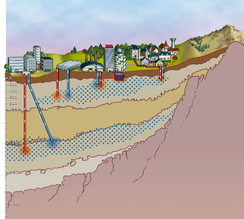 Diagram showing the different existing geothermal solutions and their uses. © Connexités