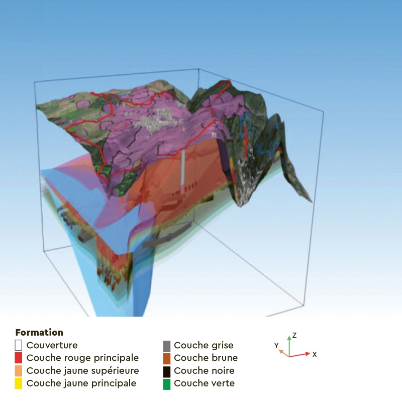 Modèle 3D du sous-sol de la commune d'Angevillers (57) mettant en scène la topographie habillée, les horizons géologiques ferrifères (toits et volumes) ainsi que les zones d'exploitation minières (zones homogènes exploitées). Les surfaces modélisées sont issues d'un modèle généré et visualisé avec les outils de ForGEO. © BRGM