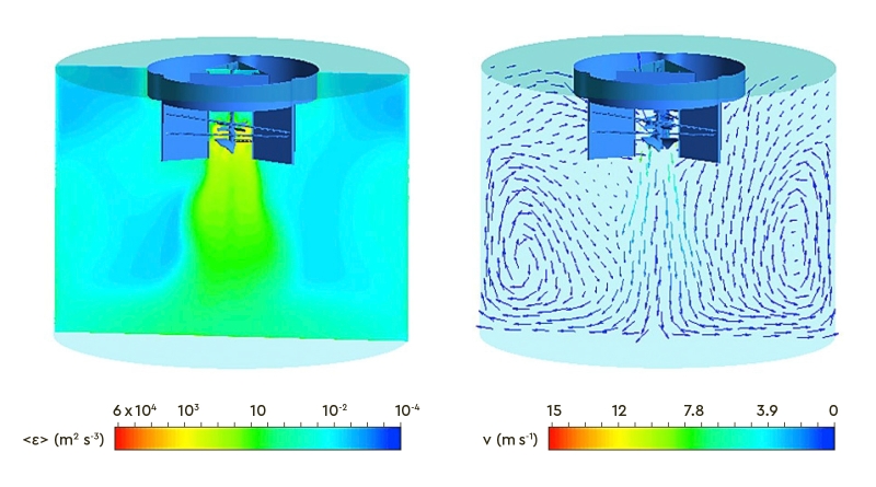 Modélisation CFD du comportement d’un fluide dans un réacteur agité de biolixiviation. La CFD aide à prédire la dissipation de l’énergie du fluide (à gauche) et la vitesse et la direction de son mouvement (à droite). © BRGM - C. Loubière