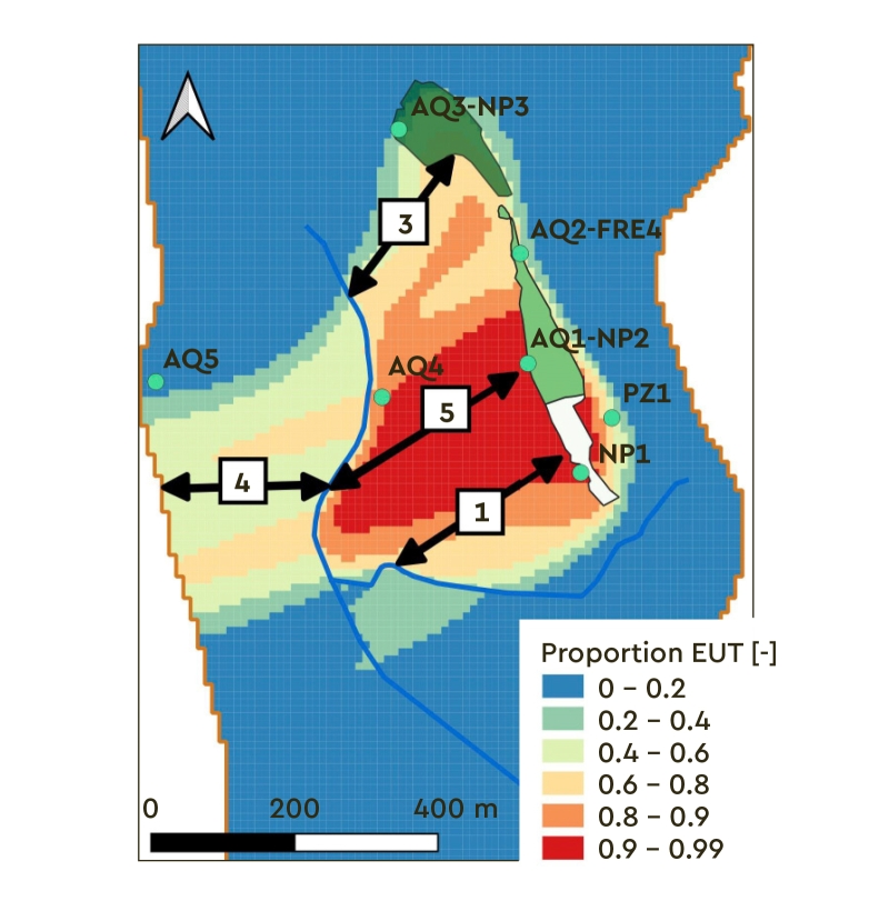 Proportions d’eaux usées traitées (EUT) dans les eaux souterraines dunaires côtières  d’Agon-Coutainville et principaux comportements dans l’aquifère des EUT rechargées (direction, vitesse d’écoulement et proportion EUT) simulées par le modèle hydrodynamique. © Guillemoto et al. 2023