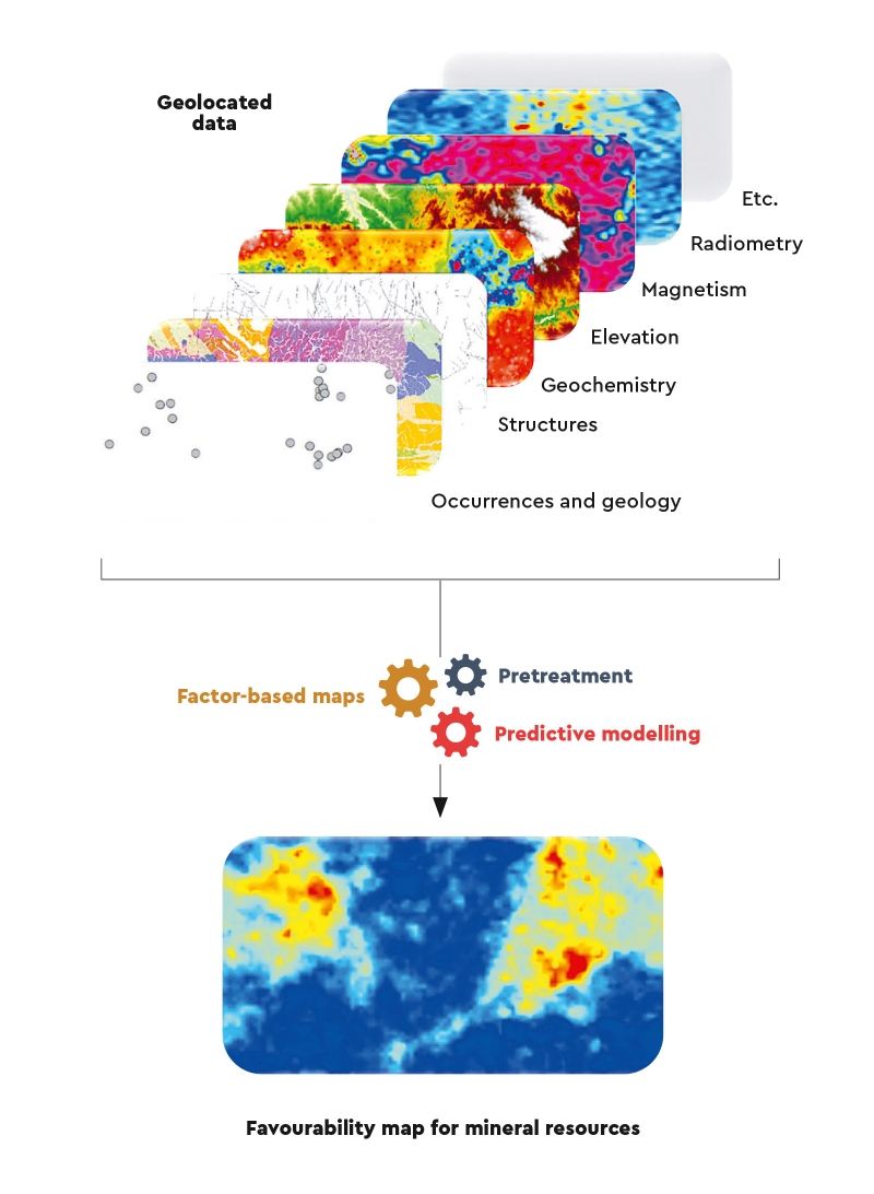 Diagram of the main types of data that can be used in predictive mapping and the main stages in processing them. © BRGM