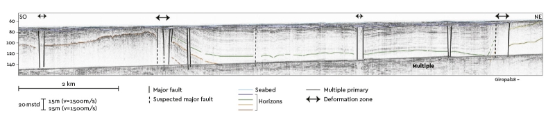 Example of a high-resolution seismic reflection profile interpretation (in time) from the GIROPAL campaign (2018, https://doi.org/10.17600/18000525), showing the architecture of the subsurface beneath the seabed of the continental shelf off the Île d'Oléron. Note the presence of major faults with apparent multi-metre vertical discharges (black lines) that displace the sedimentary cover formations on either side (coloured seismic horizons). © BRGM