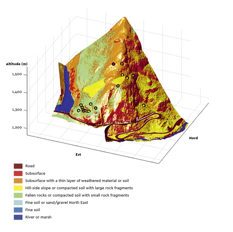 3D image of a slope overlooking a busy road that is exposed to rockfalls in Artouste. The nature of the ground was characterised over the entire hillside based on the joint analysis of the distribution of slopes and the broken terrain of localised zones at different scales. The results were validated by comparing them with observation points on the ground (points circled in black). This data was then used to model the propagation of fallen rocks down the slope. © BRGM