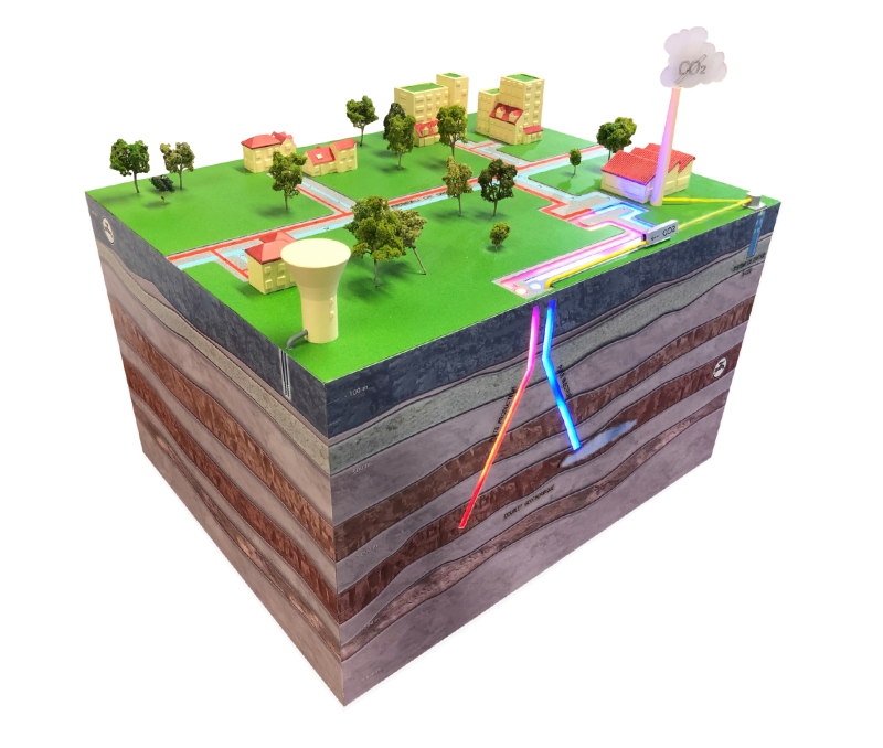 Détaillé dans la revue de concepts réalisée par le BRGM, CO2-DISSOLVED consiste à exploiter un doublet géothermique en stockant simultanément du CO2 sous forme dissoute dans la saumure injectée. © BRGM