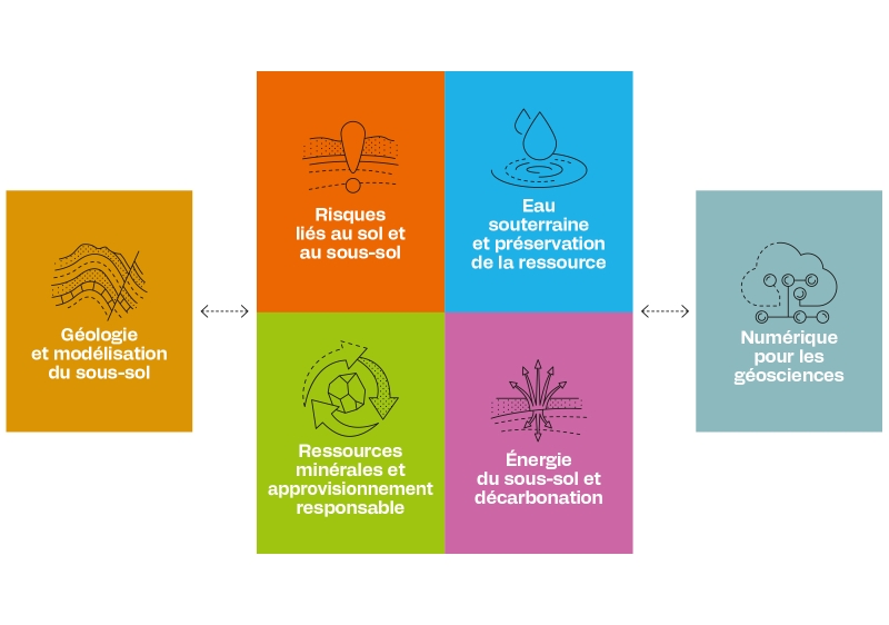 Les enjeux du BGRM