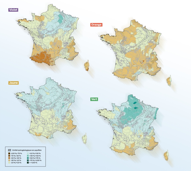 Changements relatifs du cumul annuel de recharge à la fin du siècle (horizon 2070-2099) par rapport à la période 1976-2005, pour les 4 narratifs de l’étude Explore2 :  - Vert : réchauffement marqué et augmentation des précipitations,  - Jaune : changements futurs relativement peu marqués,  - Orange : fort réchauffement et fort assèchement en annuel, - Violet : fort réchauffement et forts contrastes saisonniers en précipitations. © Lanini et al., 2024