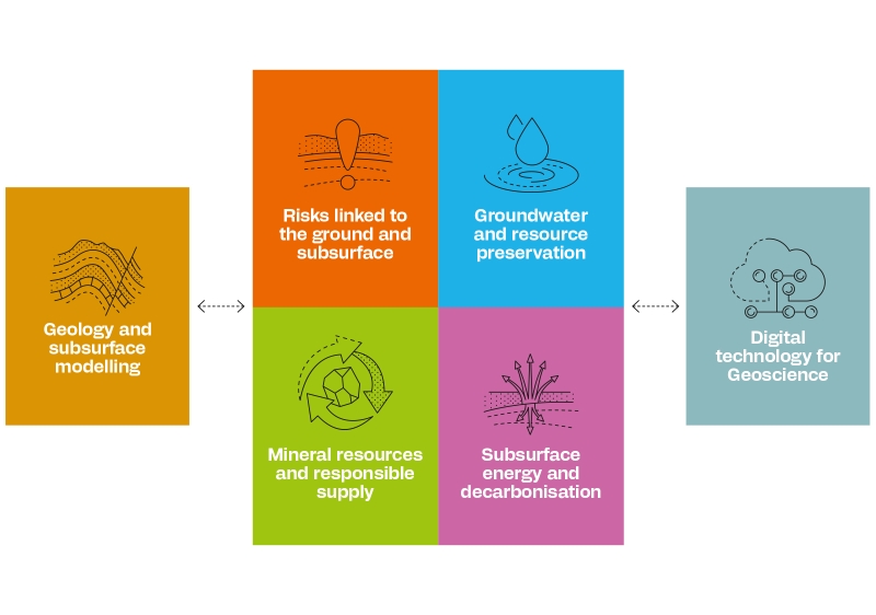 Scientific strategy schema