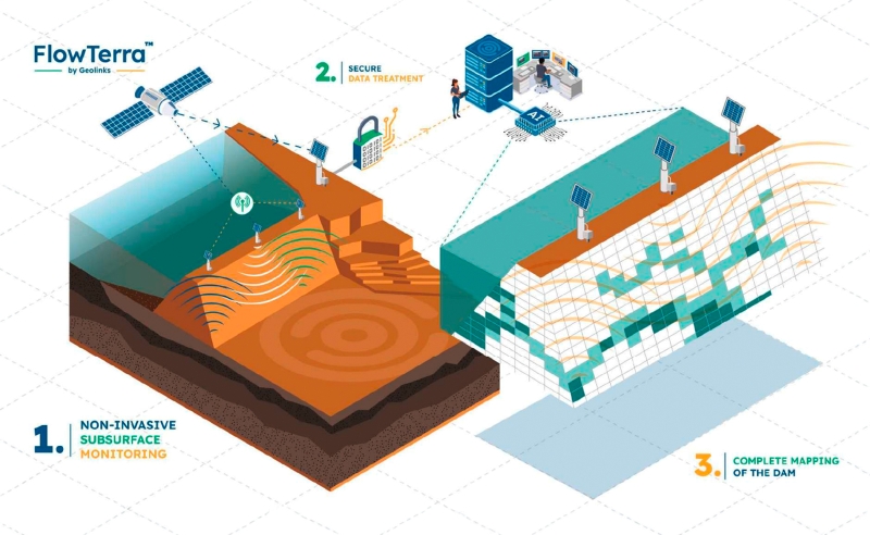 Geolinks Services has developed a&nbsp;digital ambient-noise monitoring tool called FlowTerra. ©&nbsp;GEOLINKS SERVICES